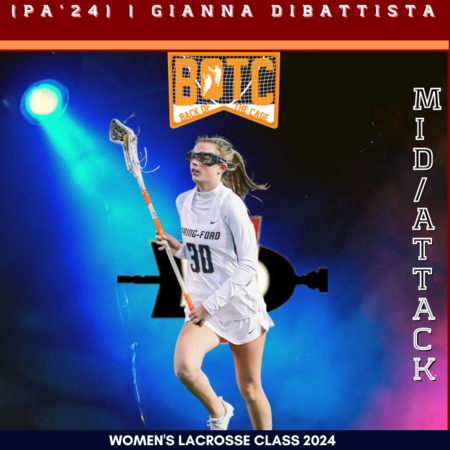 Gianna DiBattista  BOTC Commits 2022.png